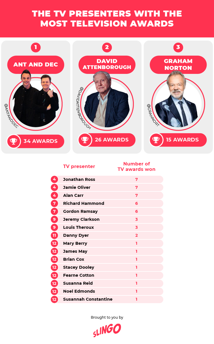 top-tv-presenters-television-awards.jpg
