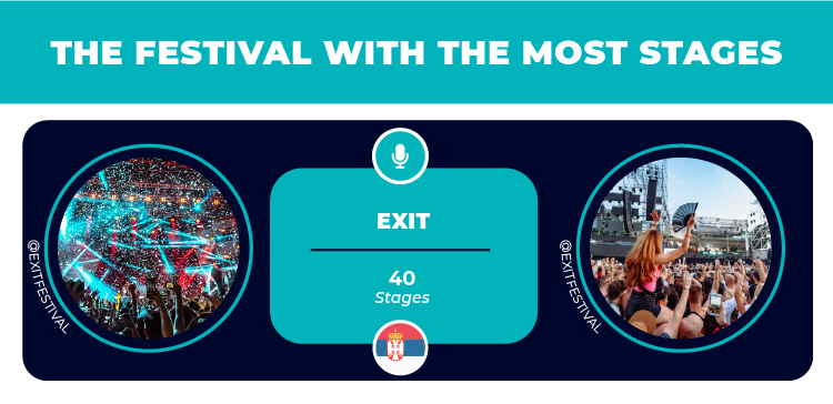 festival-with-the-most-stages.jpg