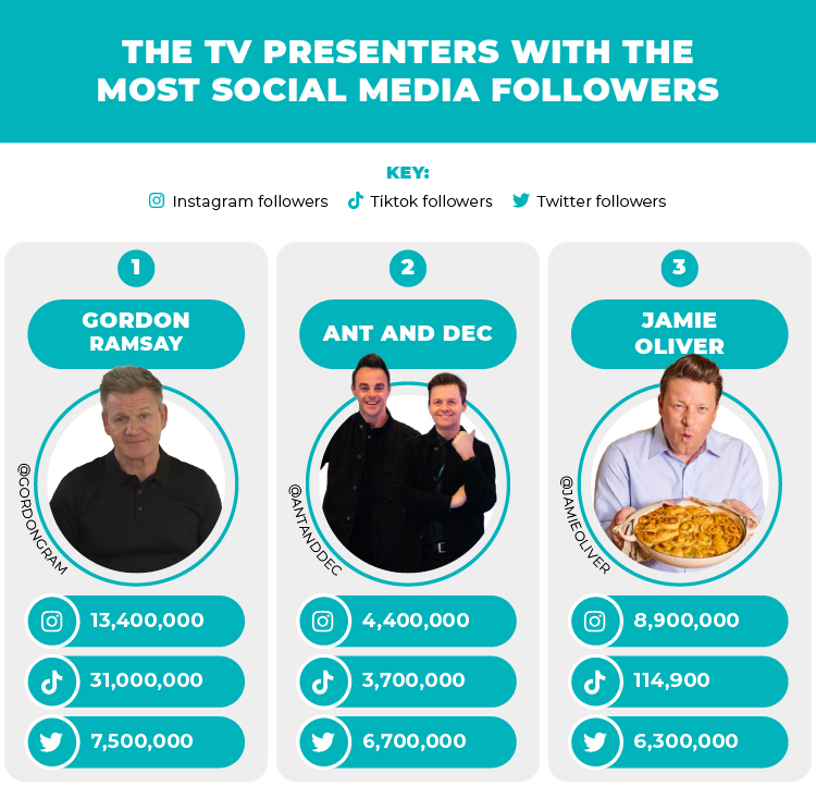 top-3-tv-presenters-socmed-followers.jpg