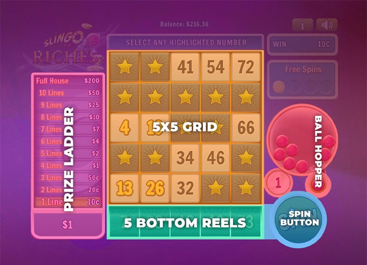 Slingo 5x5 Grid