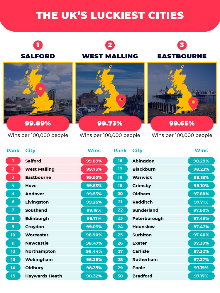 the-uk-luckiest-cities.jpg