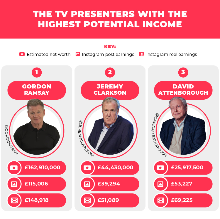 top-3-highest-tv-presenters-income.jpg