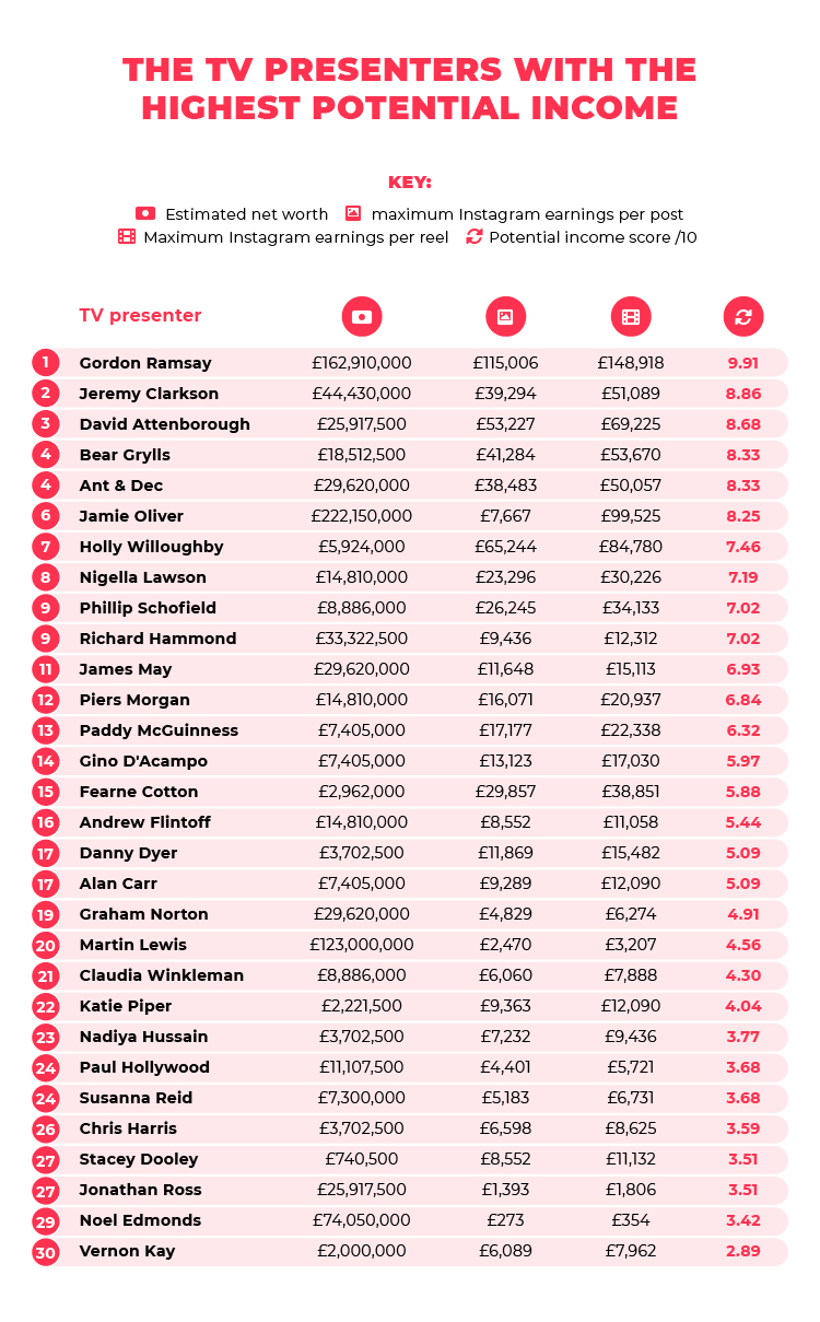 highest-tv-presenters-income.jpg