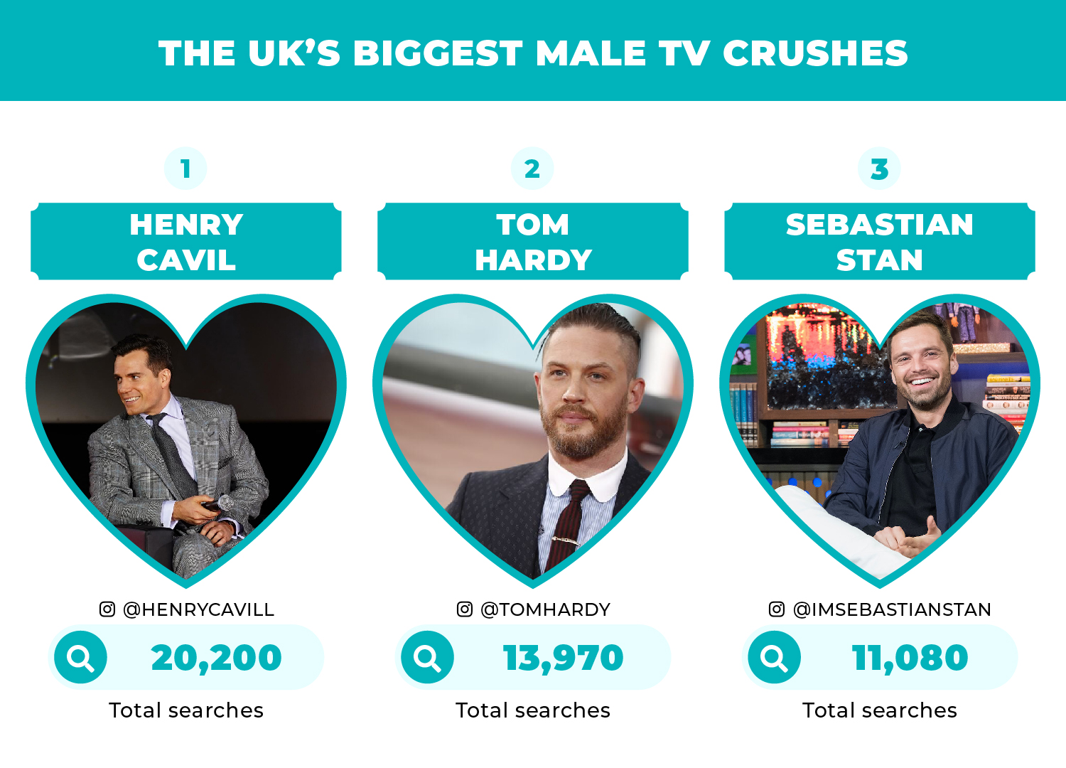 top-3-uk-biggest-male-tv-crushes.jpg